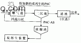 什么叫生物炭法（PACT法）？